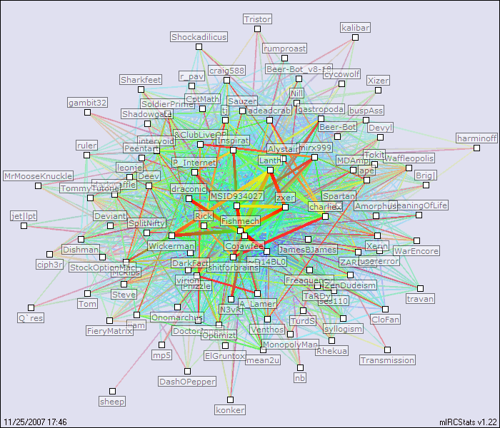 #clublive relation map generated by mIRCStats v1.22