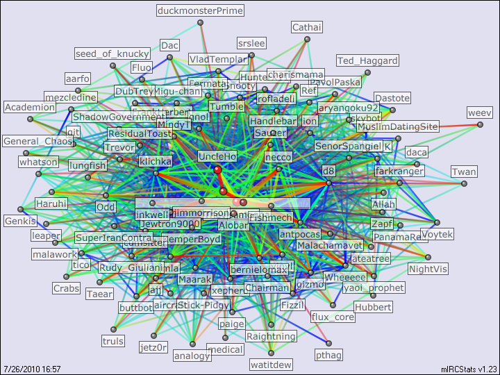 #lf relation map generated by mIRCStats v1.23