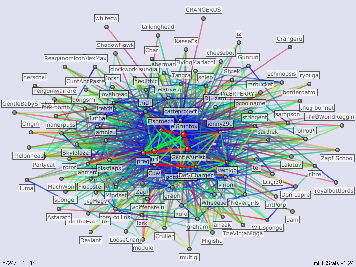 #yospos relation map generated by mIRCStats v1.24