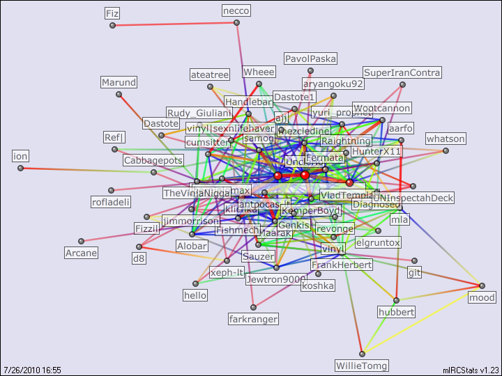 #lf statistics created by Fishmech (with a little help from mIRCStats ...