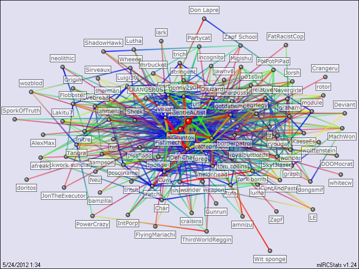 #yospos relation map generated by mIRCStats v1.24